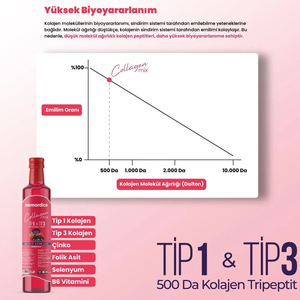 Momordica Collagen Mix - 250ml
